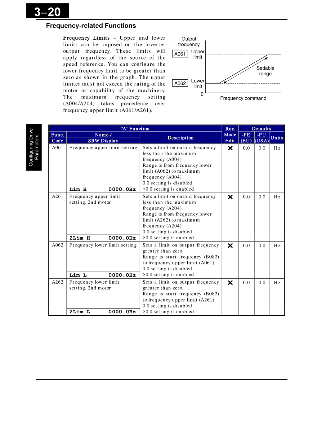 Hitachi X200 Series instruction manual Frequency-related Functions, 2Lim H 0000.0Hz, 2Lim L 0000.0Hz 