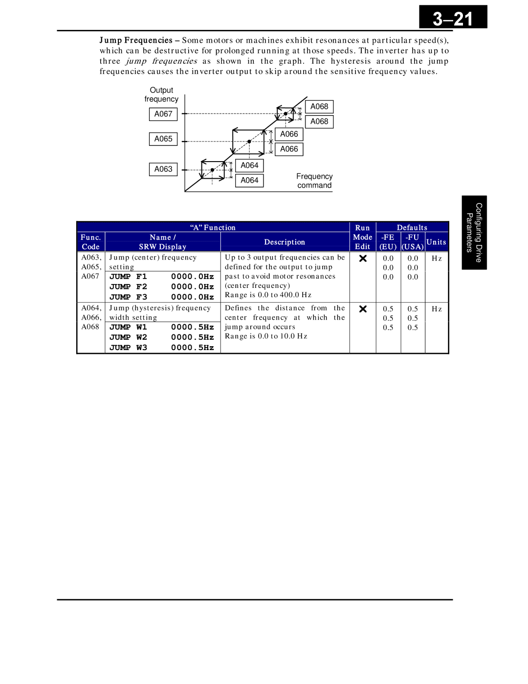 Hitachi X200 Series instruction manual Jump F1, Jump F2, Jump F3, Jump W1, Jump W2, Jump W3 