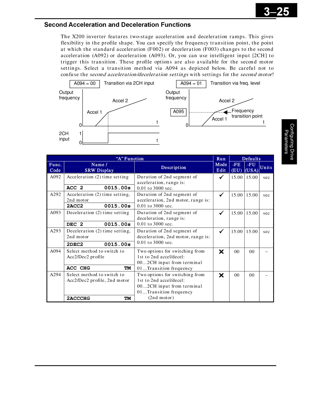 Hitachi X200 Series instruction manual Second Acceleration and Deceleration Functions, 2ACC2, 2DEC2, Acc Chg, 2ACCCHG 