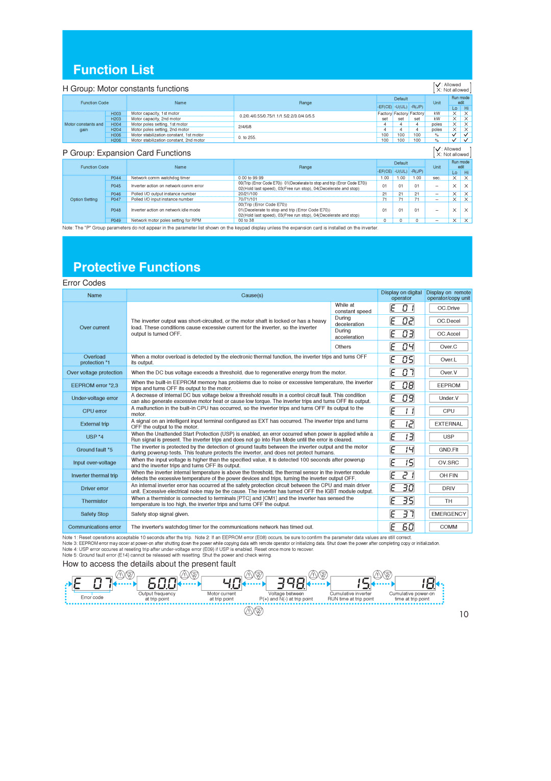 Hitachi X200 manual Protective Functions, Group Motor constants functionsX Not allowed, Group Expansion Card Functions 