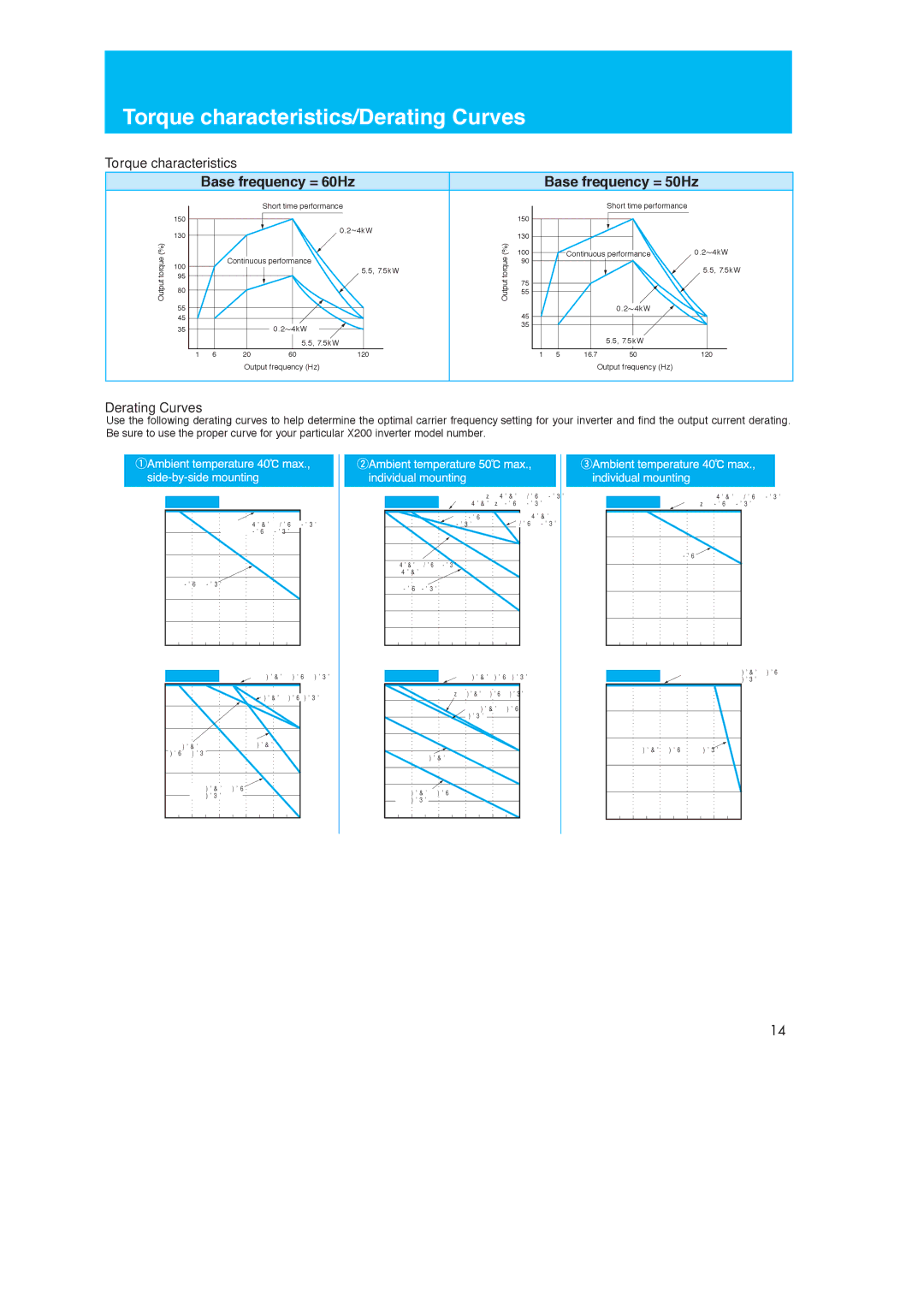 Hitachi X200 manual Torque characteristics/Derating Curves 