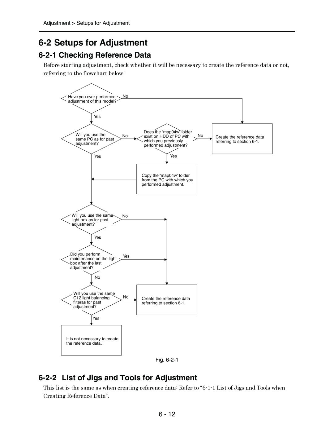 Hitachi service manual Setups for Adjustment, Checking Reference Data, List of Jigs and Tools for Adjustment 