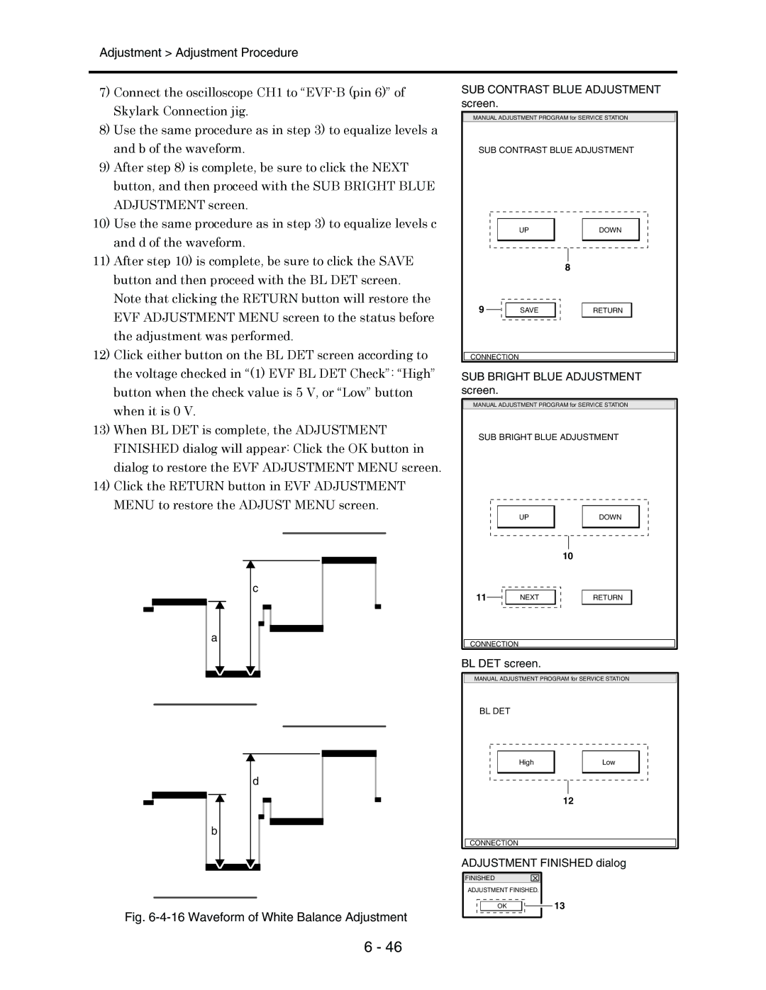 Hitachi service manual Waveform of White Balance Adjustment 