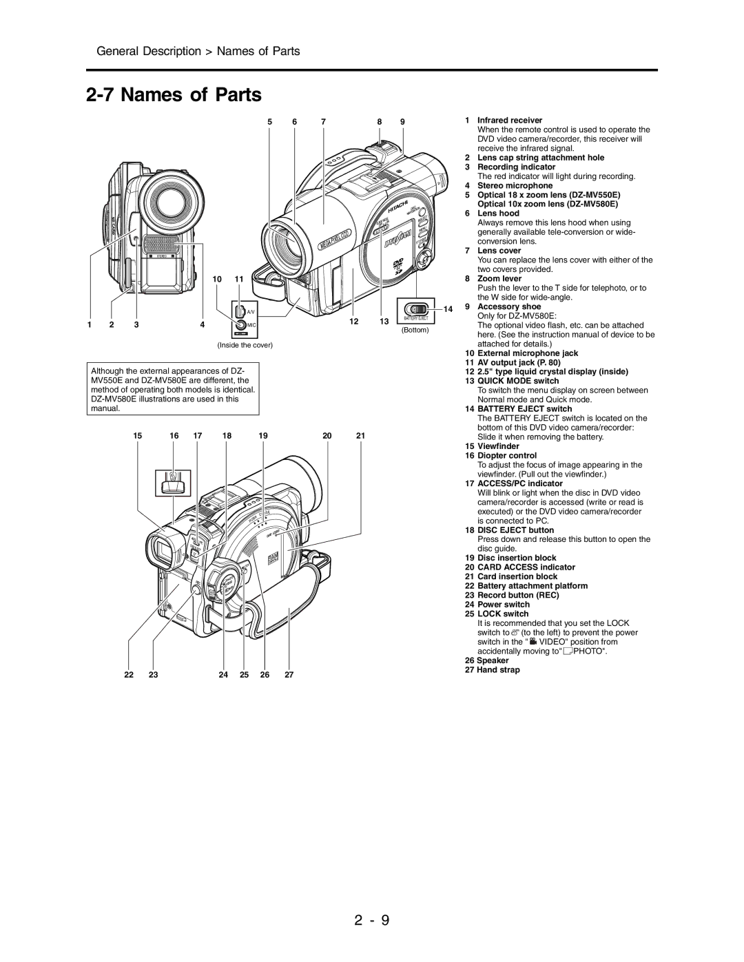 Hitachi service manual General Description Names of Parts 