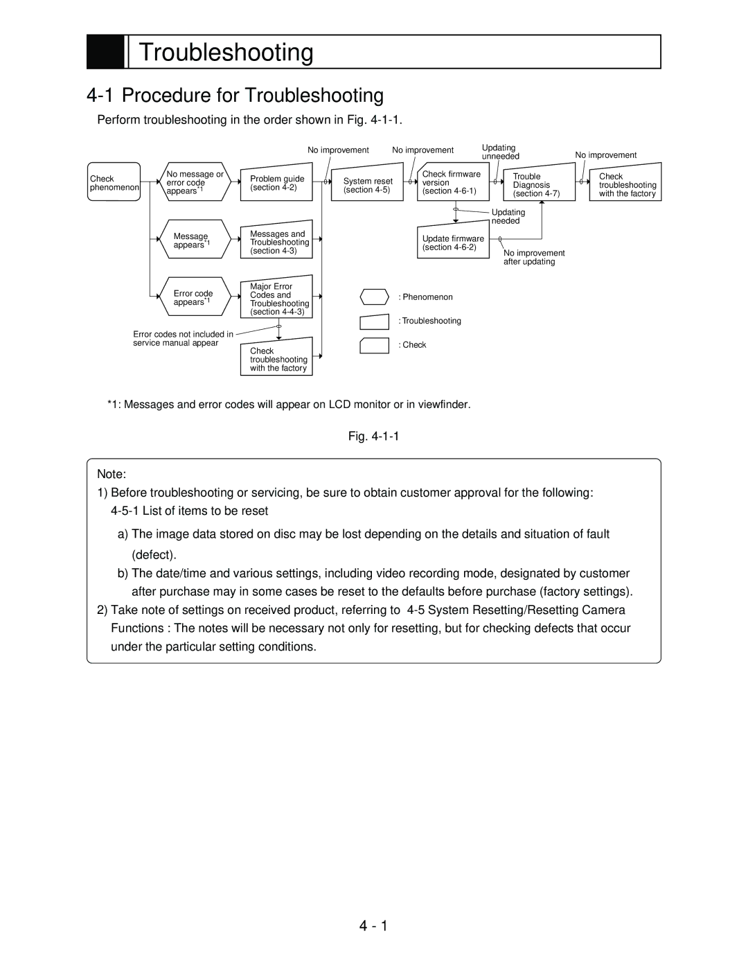 Hitachi service manual Procedure for Troubleshooting 