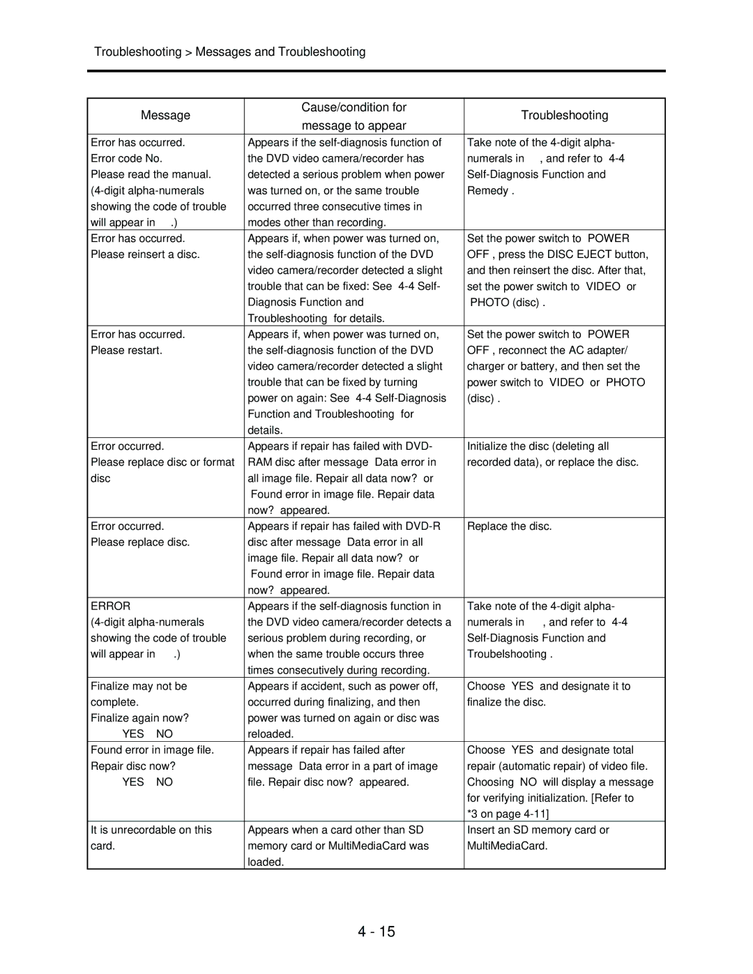 Hitachi service manual Yes 