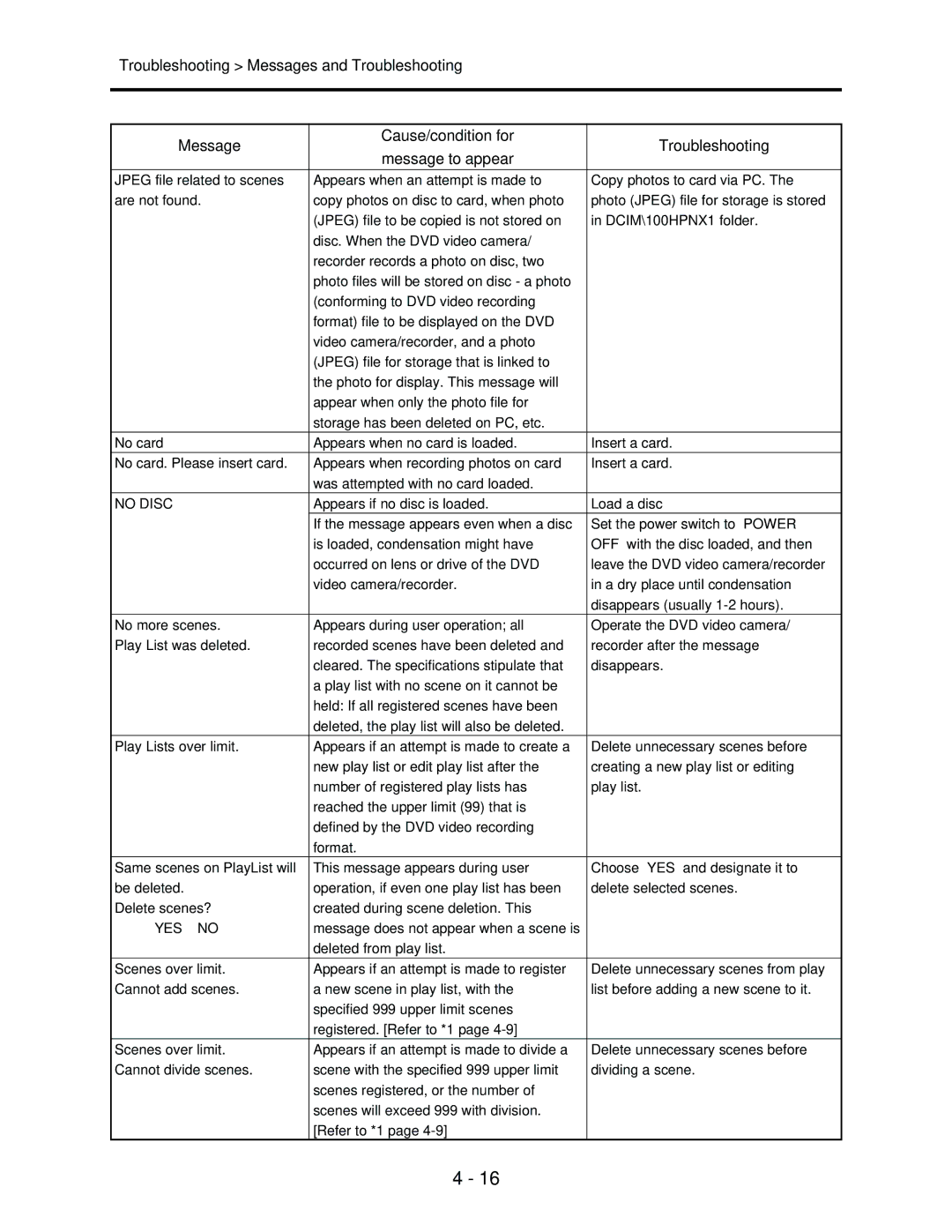 Hitachi service manual No Disc, YES no 