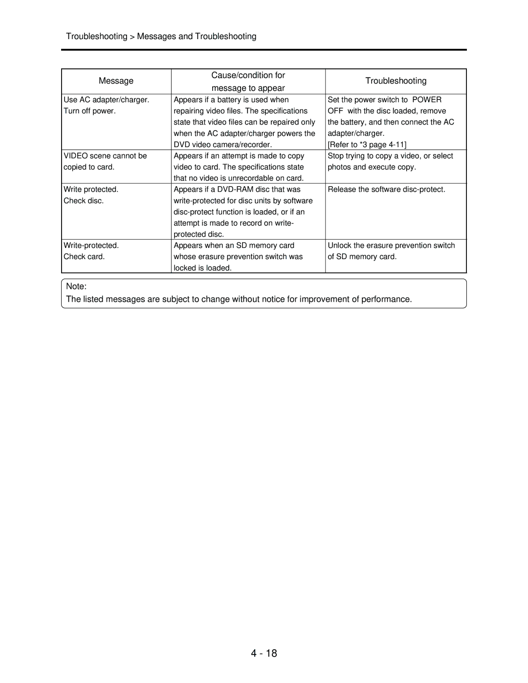 Hitachi service manual 