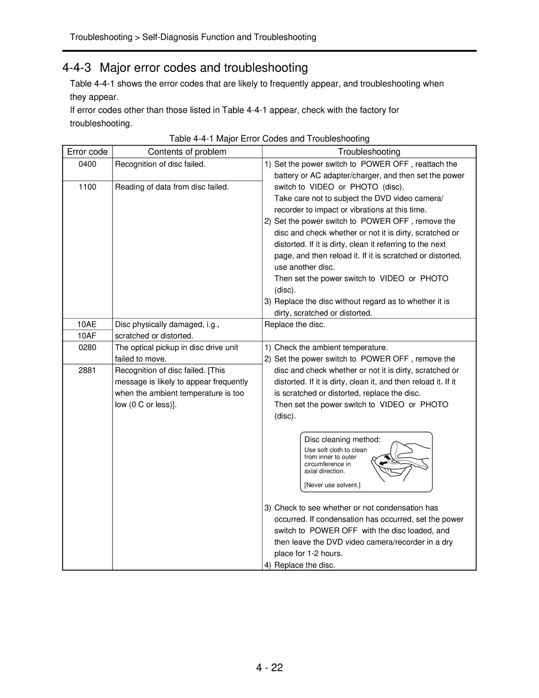 Hitachi service manual Major error codes and troubleshooting 