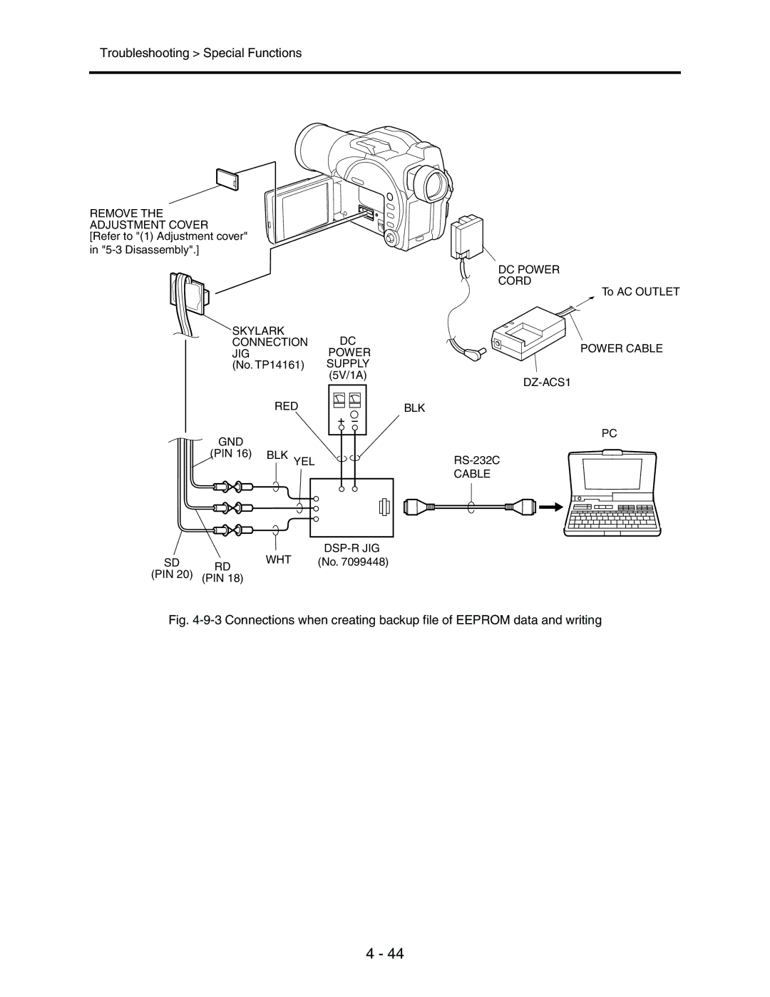 Hitachi service manual Remove the Adjustment Cover 