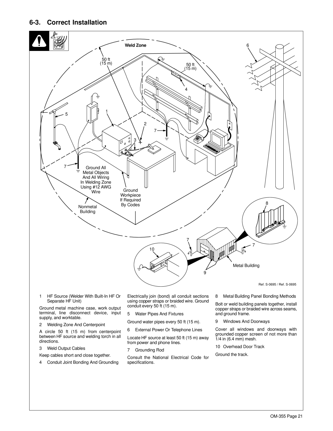 Hobart 180 SD manual Correct Installation, Ground Wire, Nonmetal, Building Metal Building 