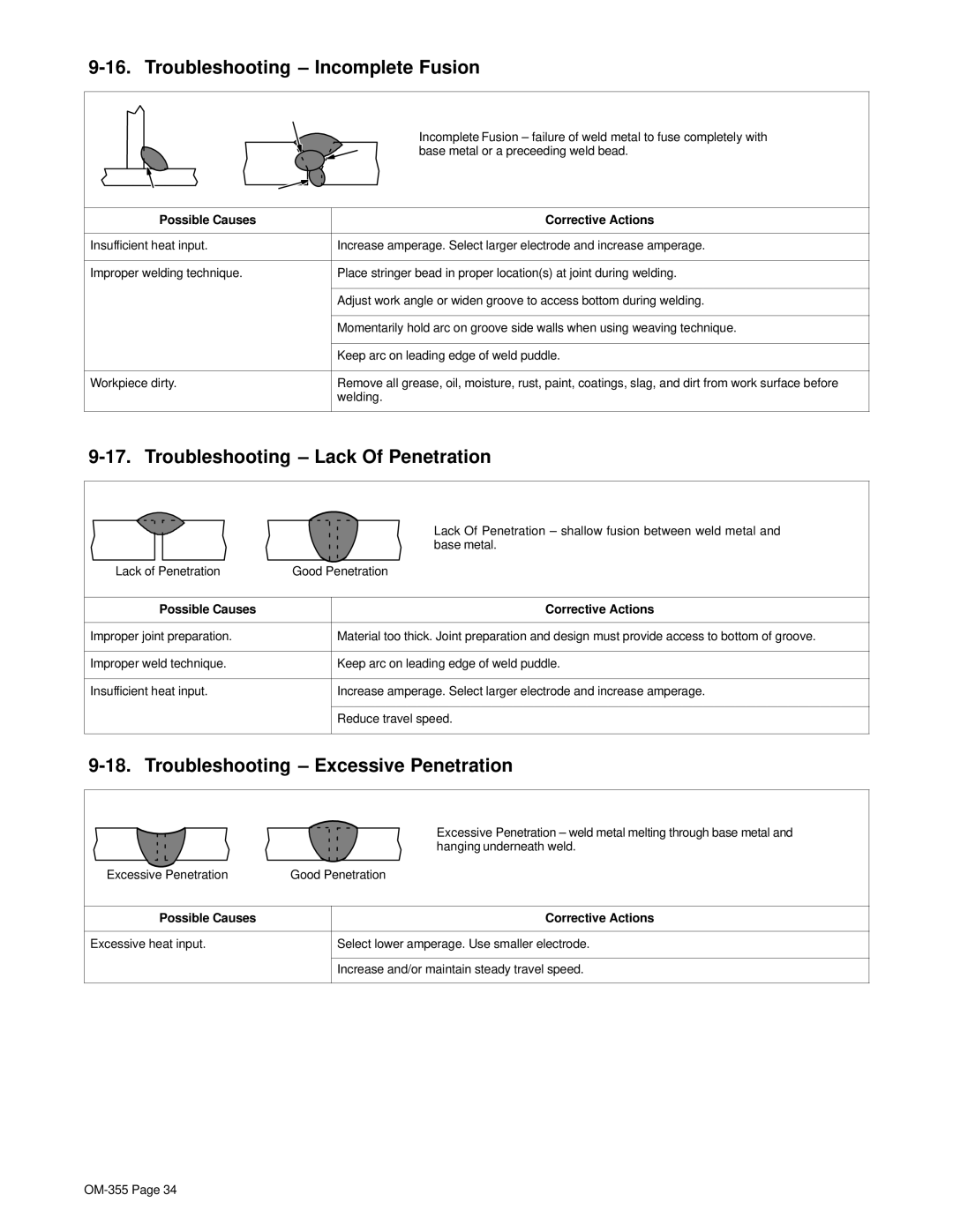 Hobart 180 SD manual Troubleshooting Incomplete Fusion, Troubleshooting Lack Of Penetration 