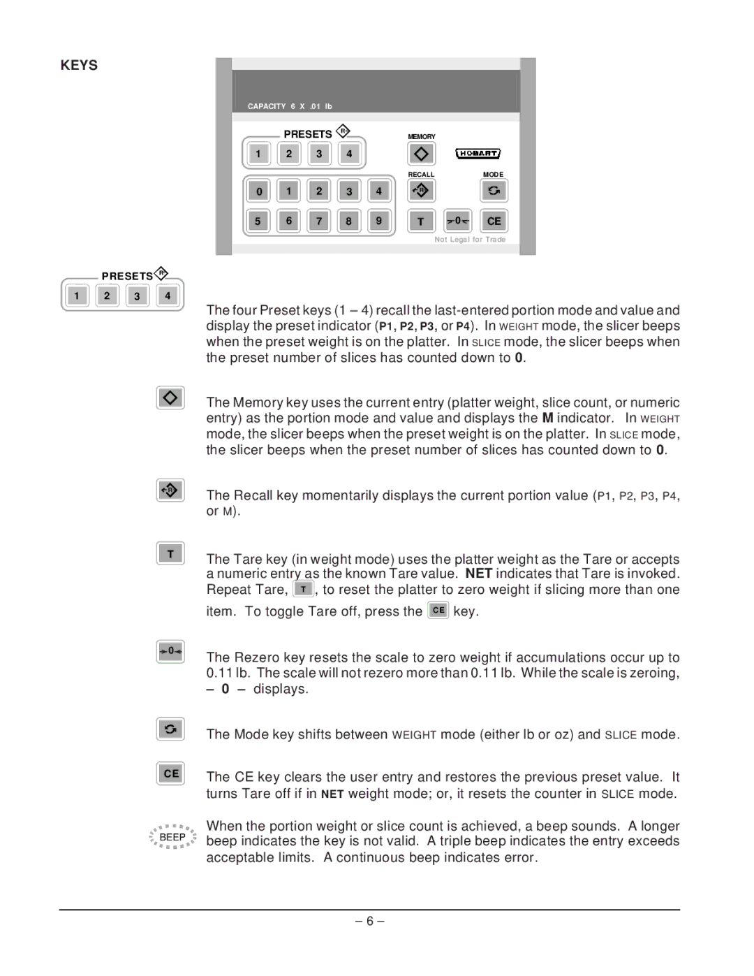 Hobart 2812PS manual Keys 