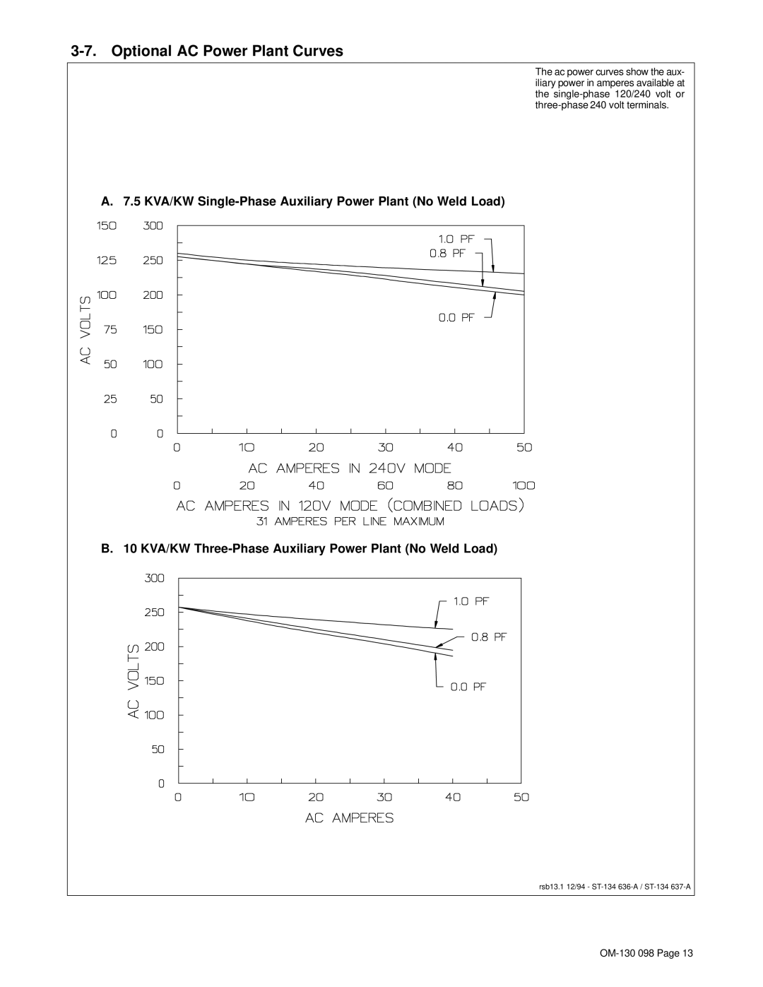 Hobart 3225DX manual Optional AC Power Plant Curves 