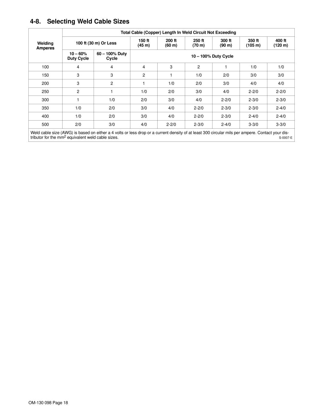 Hobart 3225DX manual Selecting Weld Cable Sizes, 100 ft 30 m Or Less, 10 100% Duty Cycle 