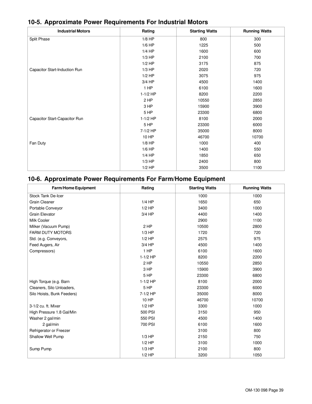 Hobart 3225DX Approximate Power Requirements For Industrial Motors, Approximate Power Requirements For Farm/Home Equipment 