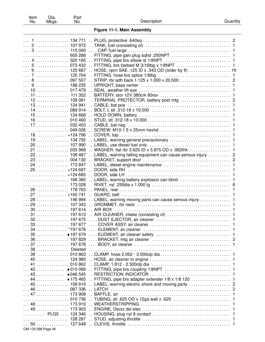 Hobart 3225DX manual Dia Part Description Quantity Mkgs 