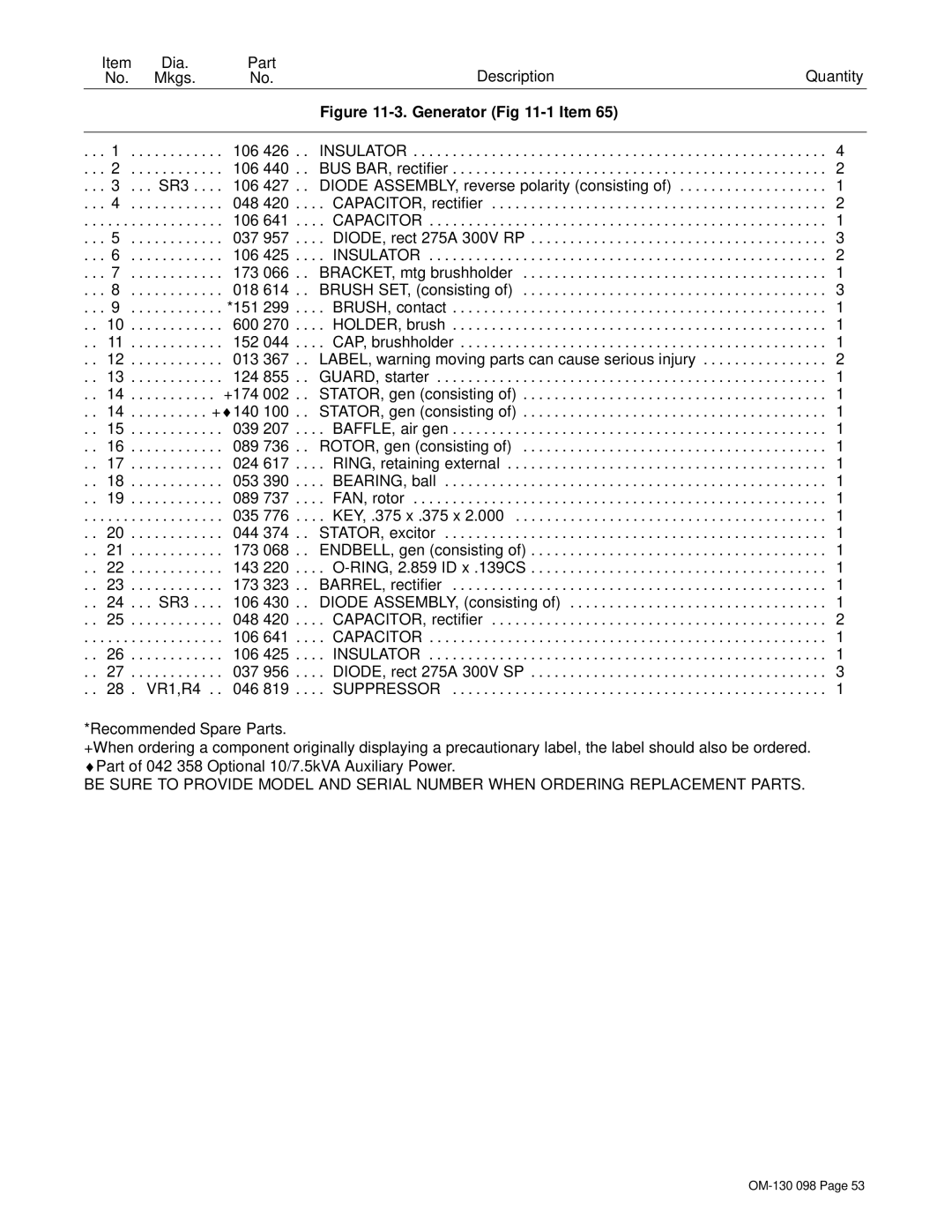 Hobart 3225DX manual Generator -1 Item 