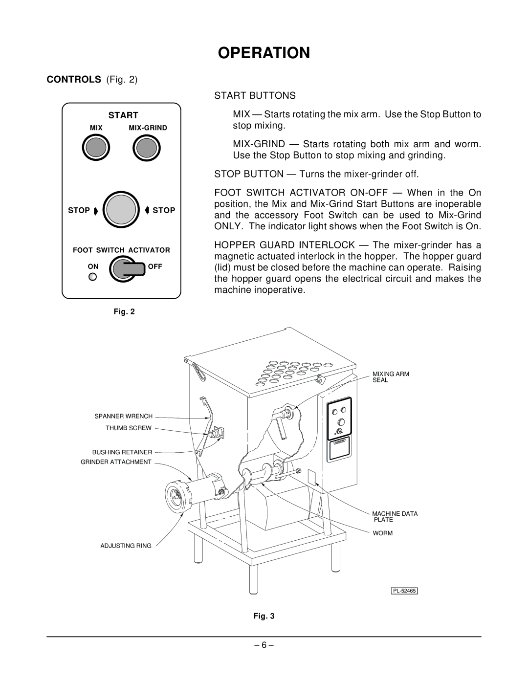 Hobart 4346 manual Operation, Controls Fig 