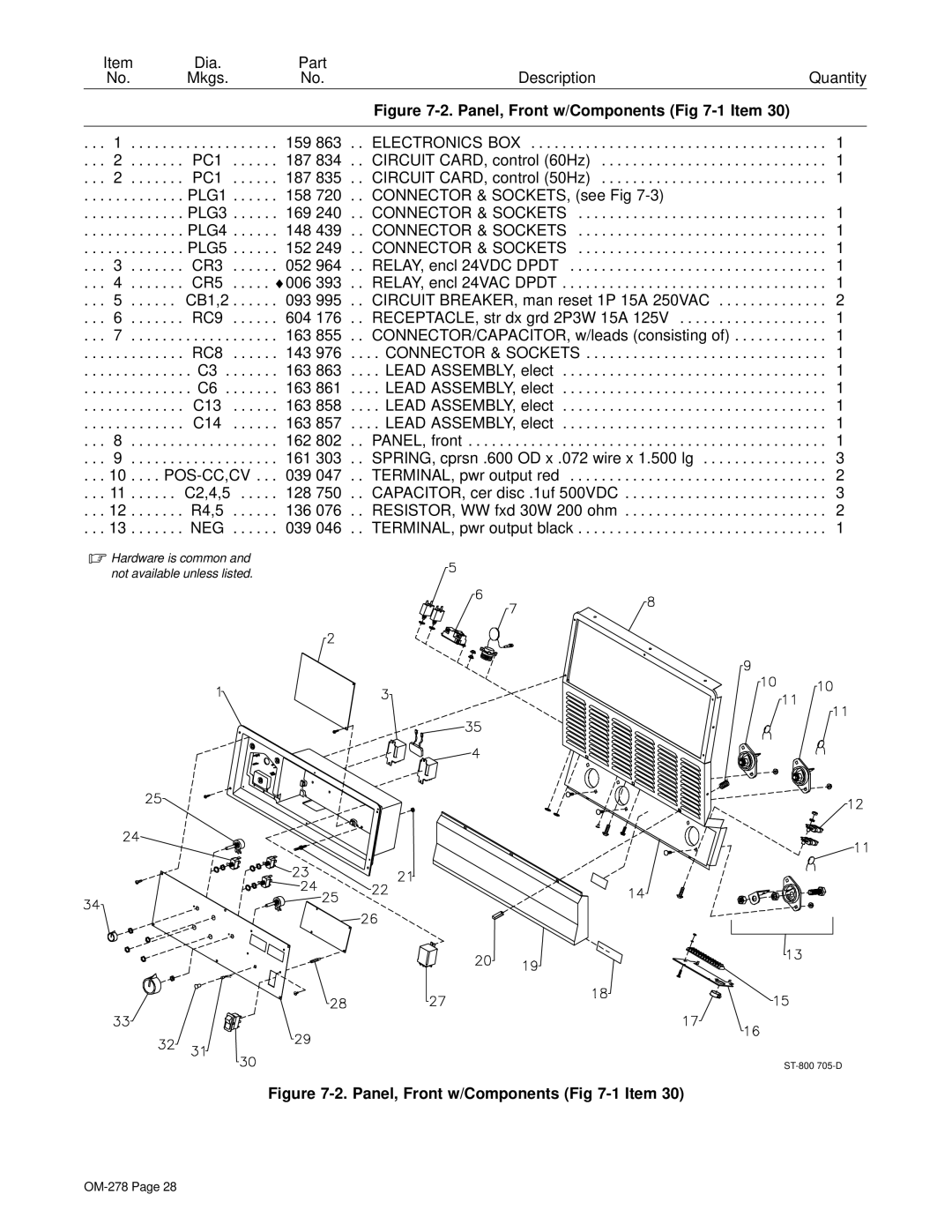 Hobart 652 manual Panel, Front w/Components -1 Item 