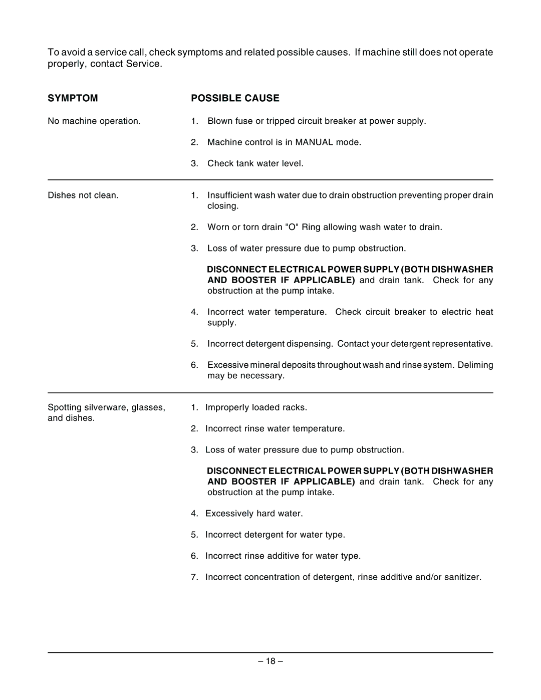 Hobart AM14C ML-32615, AM14 ML-32614 manual Symptom Possible Cause, Disconnect Electrical Power Supply Both Dishwasher 