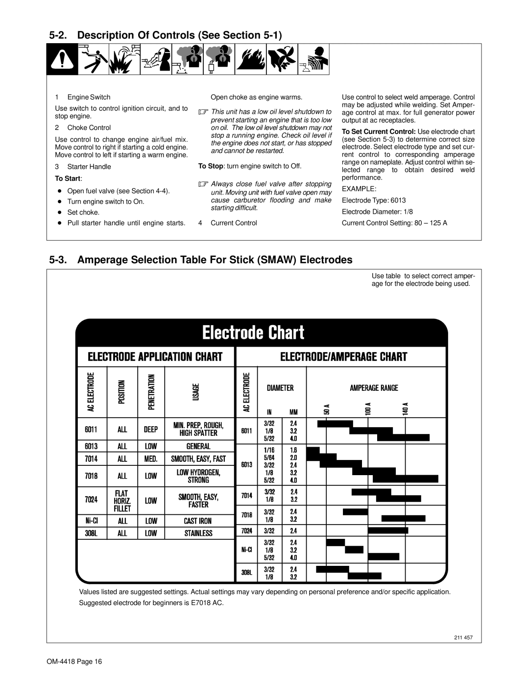 Hobart Champion 4500 manual Description Of Controls See Section, Amperage Selection Table For Stick Smaw Electrodes 