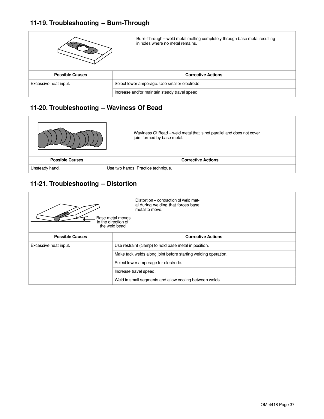 Hobart Champion 4500 manual Troubleshooting Burn-Through, Troubleshooting Waviness Of Bead, Troubleshooting Distortion 