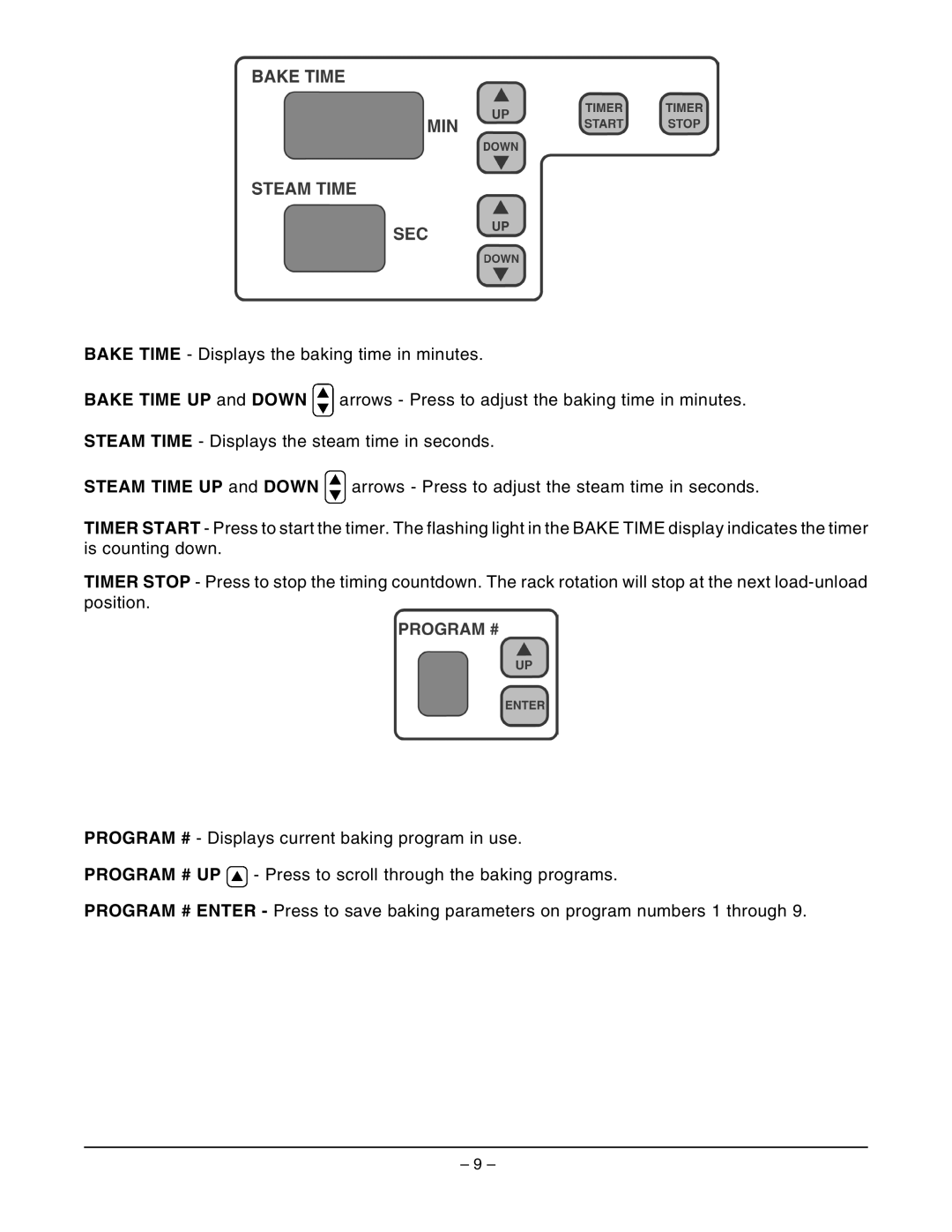 Hobart DRO2GH manual 