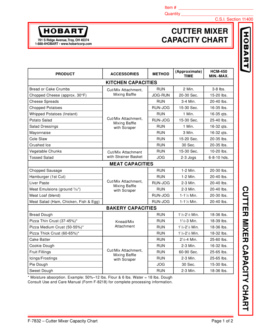 Hobart F-7832 manual Cutter Mixer Capacity Chart 