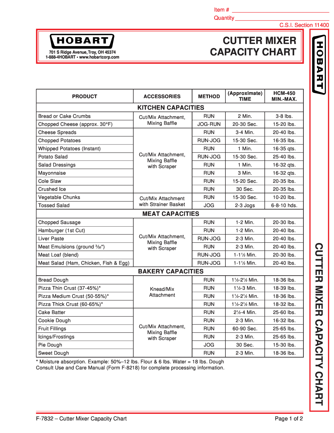 Hobart manual F-7832 - Cutter Mixer Capacity Chart, Page 1 of, Kitchen Capacities, Meat Capacities 