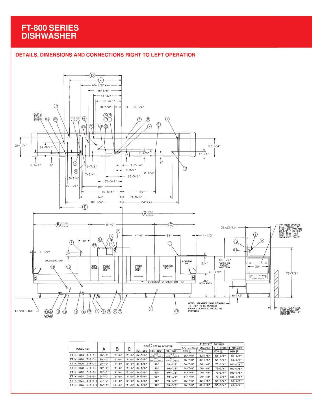 Hobart FT-800 specifications DETAILS, Dimensions and Connections Right to Left Operation 