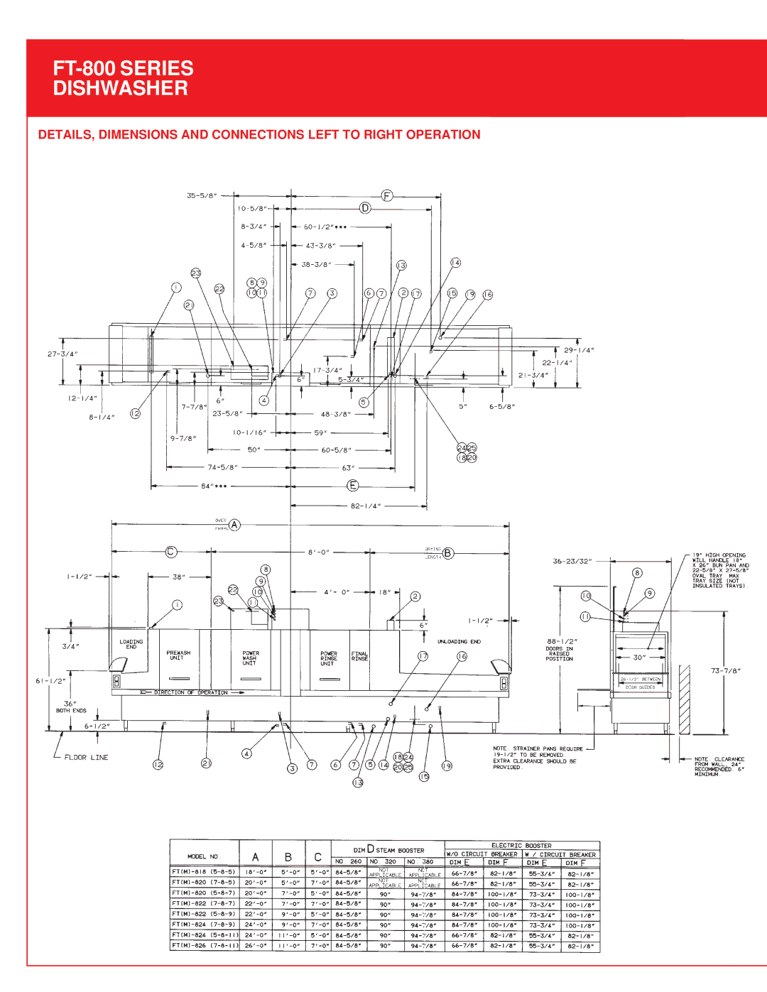 Hobart FT-800 specifications DETAILS, Dimensions and Connections Left to Right Operation 