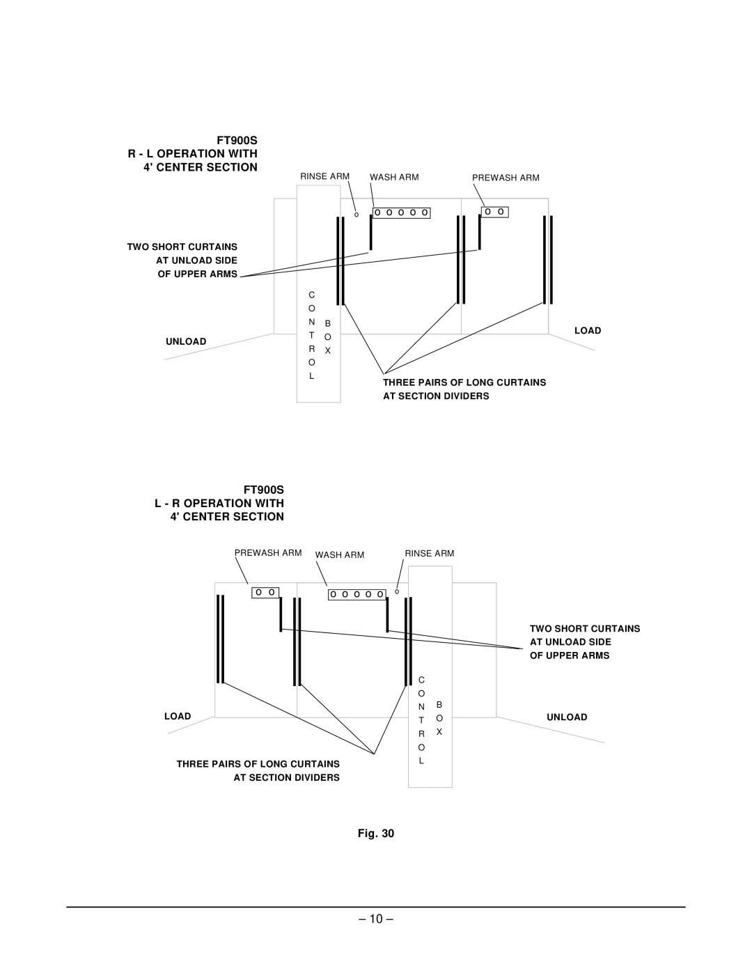 Hobart FT900 SERIES manual Operation with 4 Center Section 