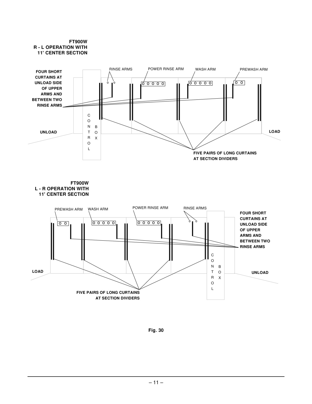 Hobart FT900 SERIES manual Operation with 11 Center Section 