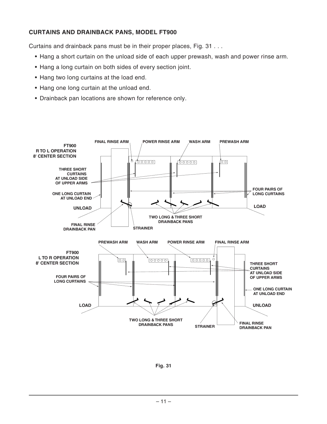Hobart FT900DBD, FT900SDBD, FT900SBD, FT900BD manual Curtains and Drainback PANS, Model FT900, Load 