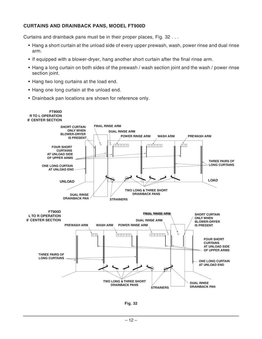 Hobart FT900SDBD, FT900SBD, FT900DBD, FT900BD Curtains and Drainback PANS, Model FT900D, To L Operation Center Section 