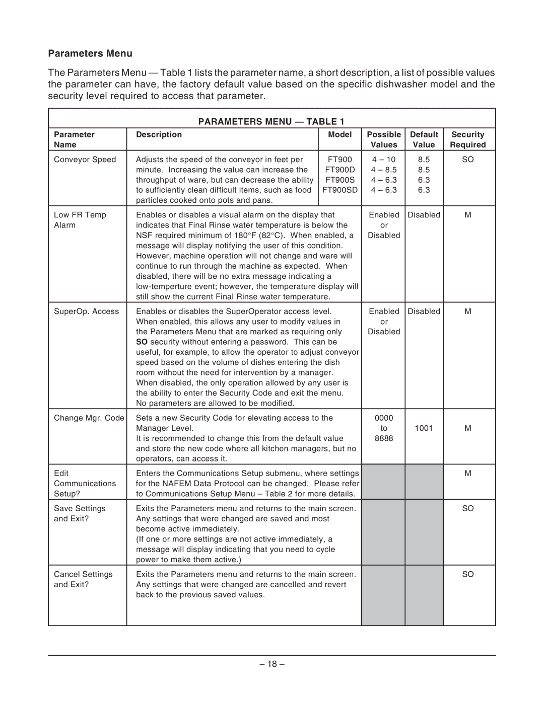 Hobart FT900SDBD, FT900SBD, FT900DBD, FT900BD manual Parameters Menu Table 