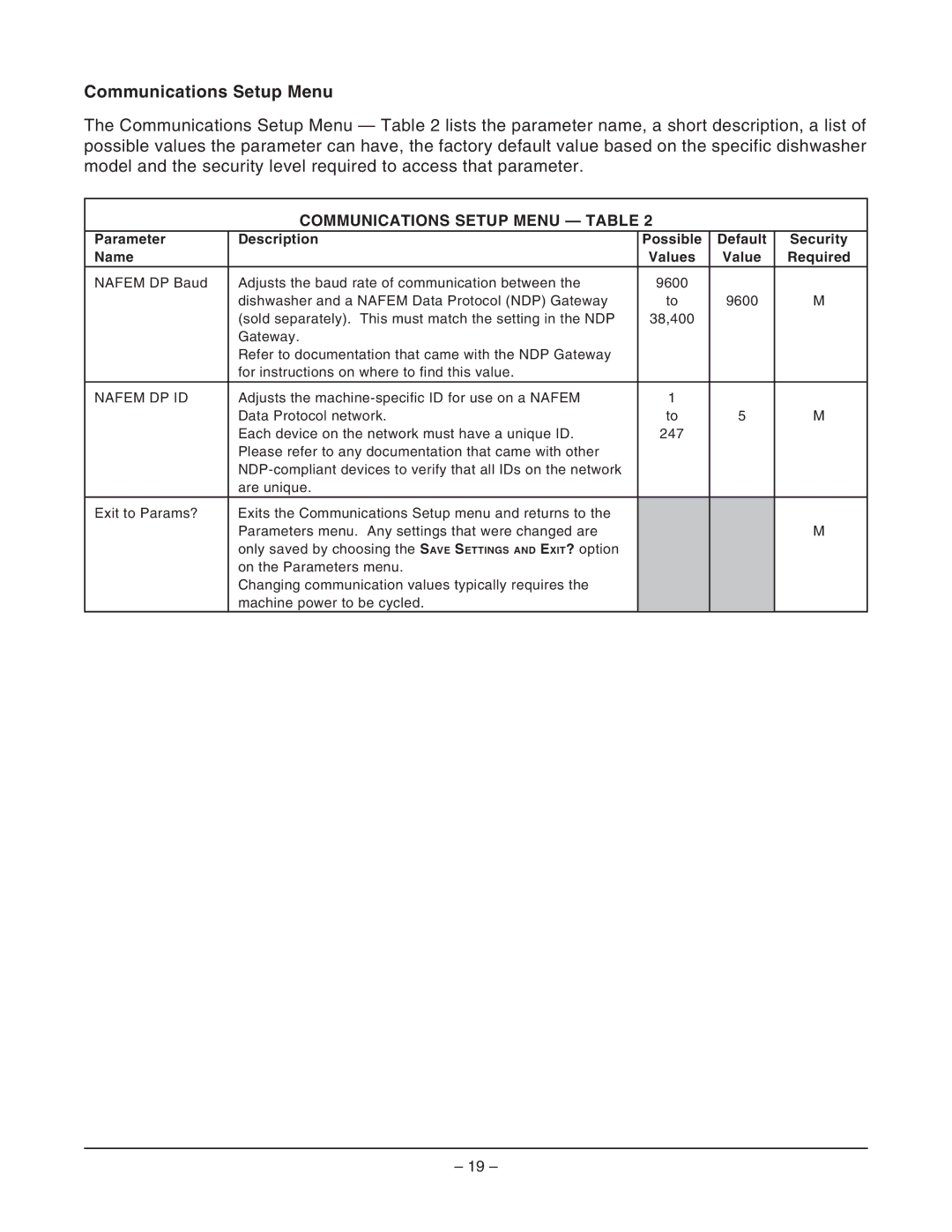 Hobart FT900DBD, FT900SDBD, FT900SBD, FT900BD manual Communications Setup Menu Table 