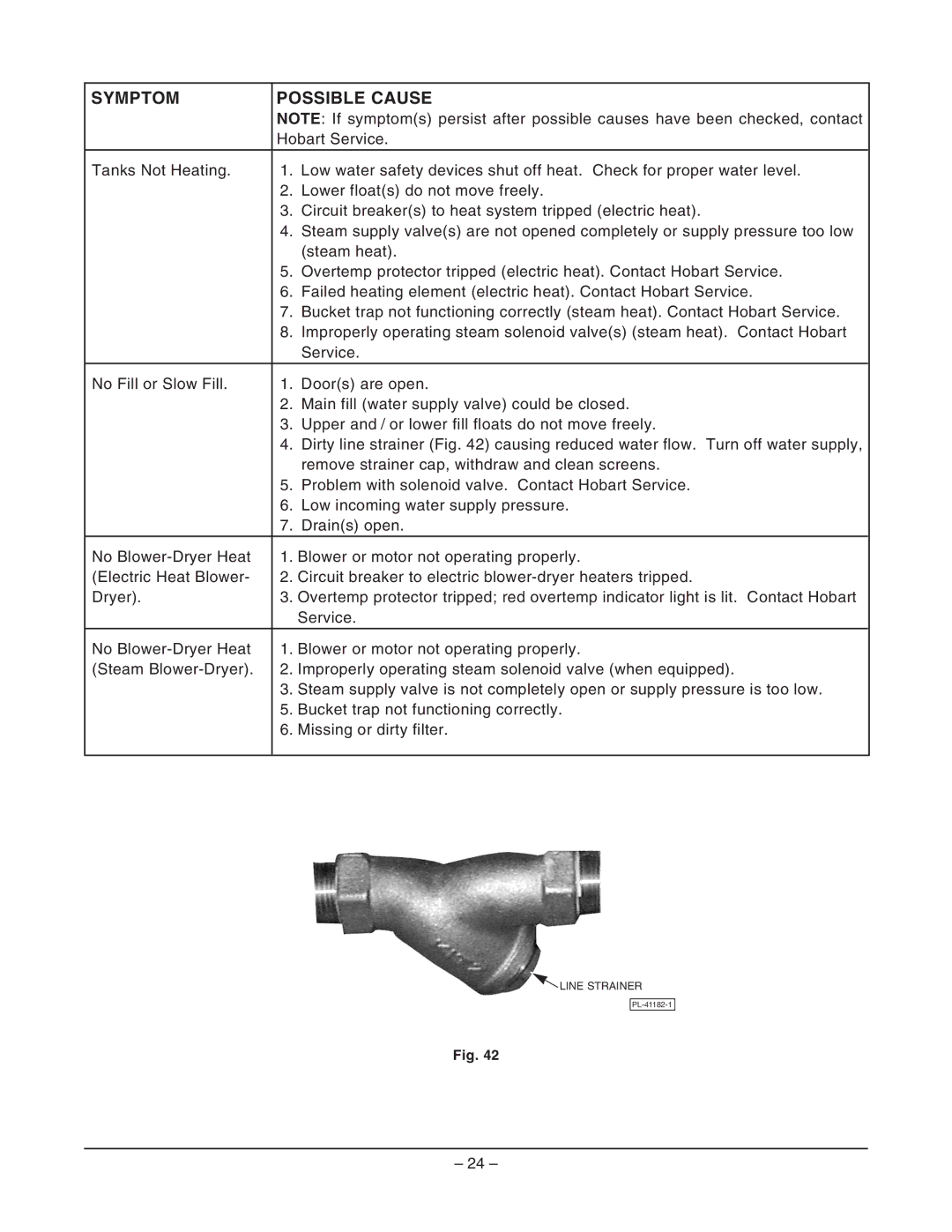 Hobart FT900SDBD, FT900SBD, FT900DBD, FT900BD manual Hobart Service 