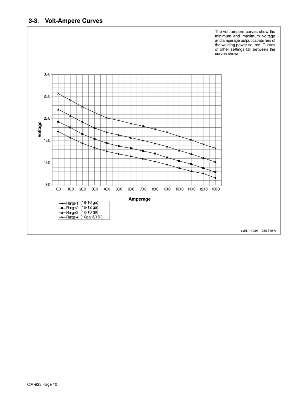 Hobart H-9B, 125 EZ manual Volt-Ampere Curves 