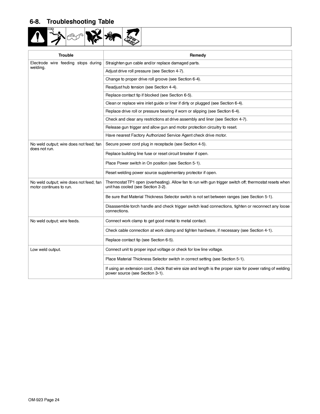 Hobart H-9B, 125 EZ manual Troubleshooting Table, Trouble Remedy, Does not run 