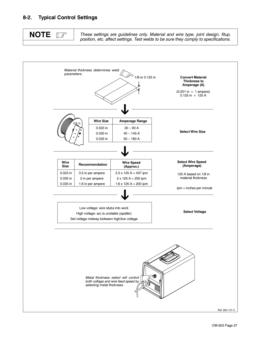 Hobart 125 EZ, H-9B manual Typical Control Settings, Thickness to Amperage a, Wire Size Amperage Range, Select Voltage 