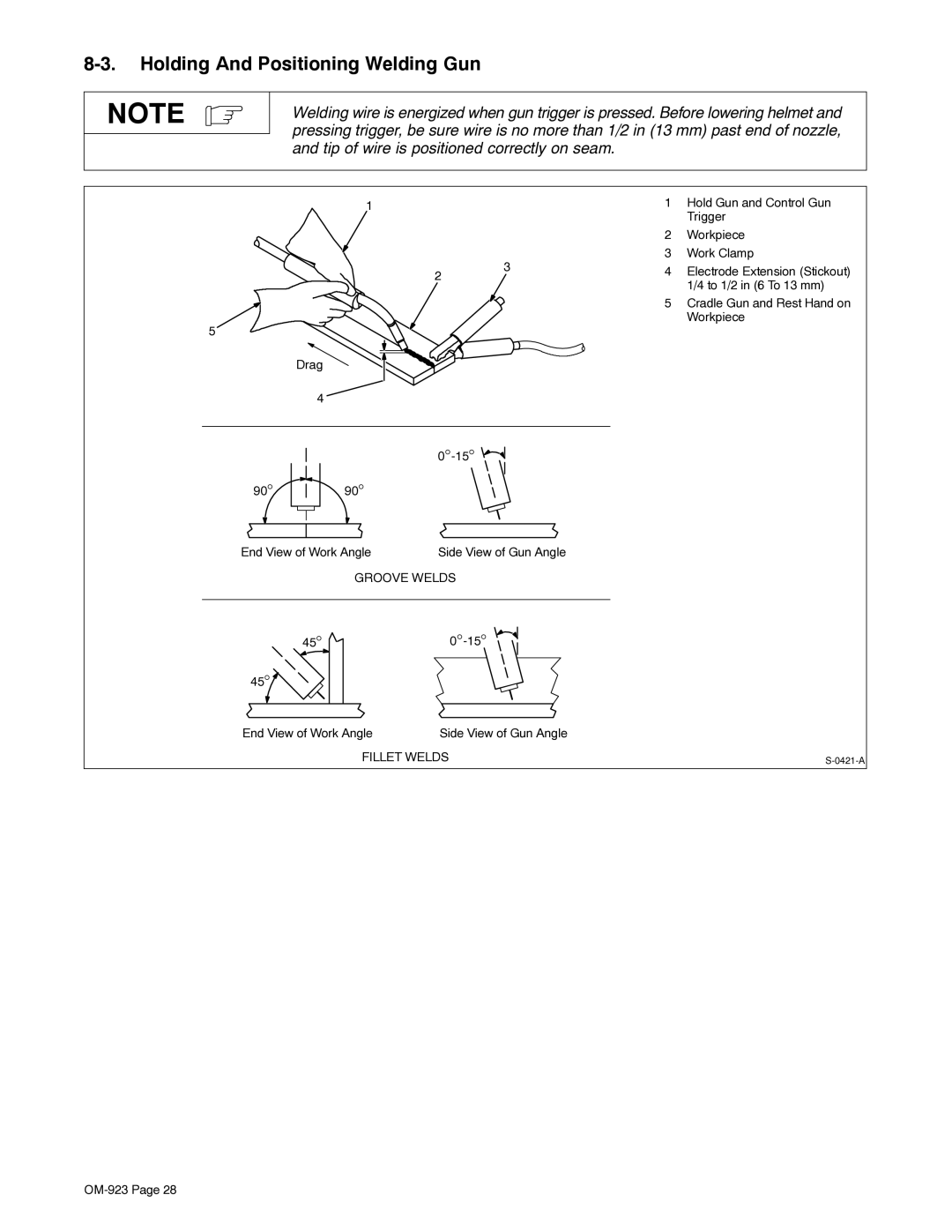 Hobart H-9B, 125 EZ manual Holding And Positioning Welding Gun 