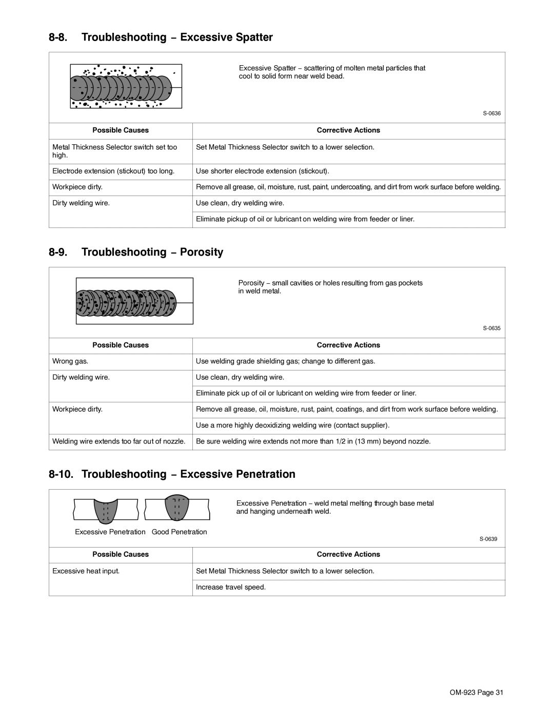 Hobart 125 EZ Troubleshooting − Excessive Spatter, Troubleshooting − Porosity, Troubleshooting − Excessive Penetration 