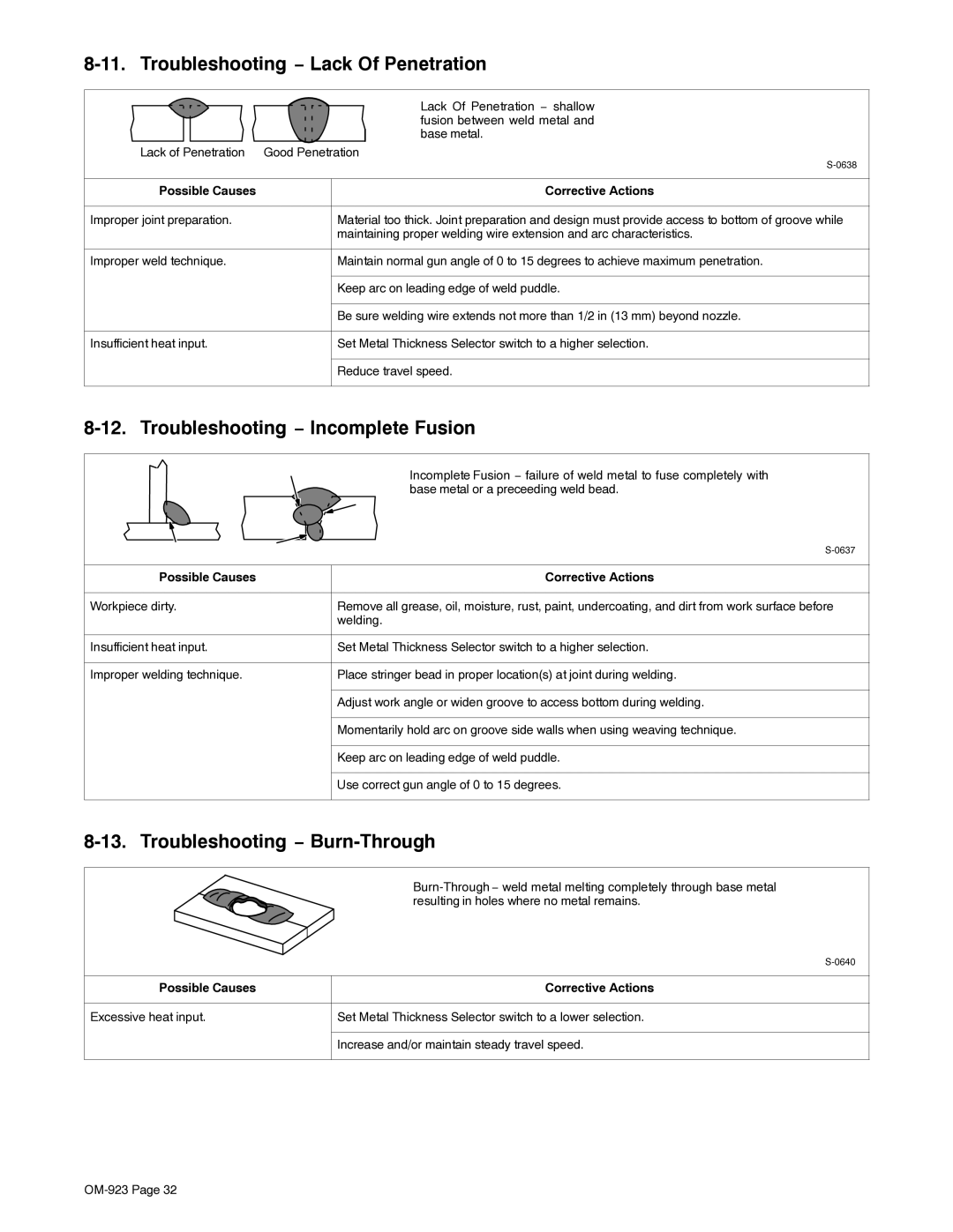 Hobart H-9B Troubleshooting − Lack Of Penetration, Troubleshooting − Incomplete Fusion, Troubleshooting − Burn-Through 