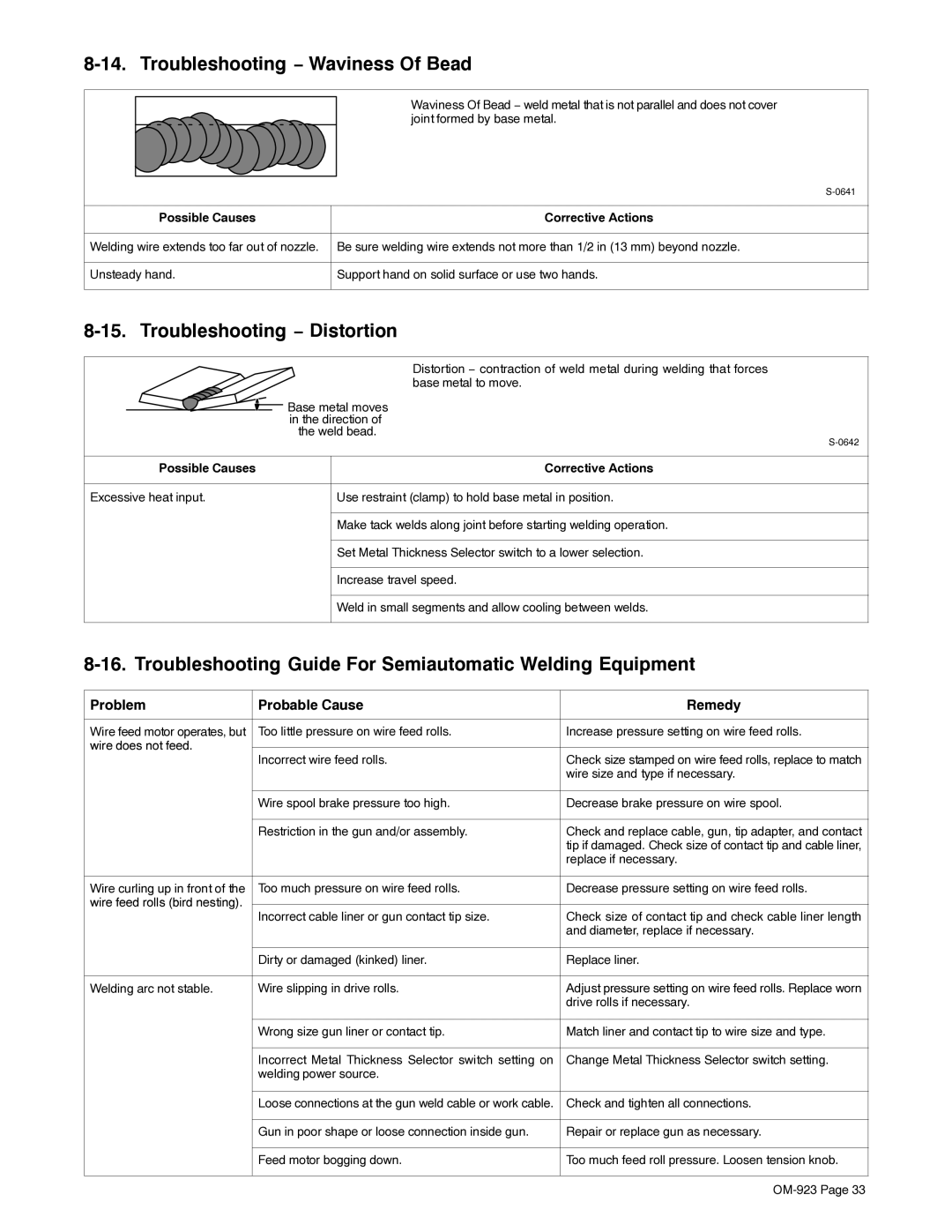 Hobart 125 EZ, H-9B manual Troubleshooting − Waviness Of Bead, Troubleshooting − Distortion, Wire does not feed 