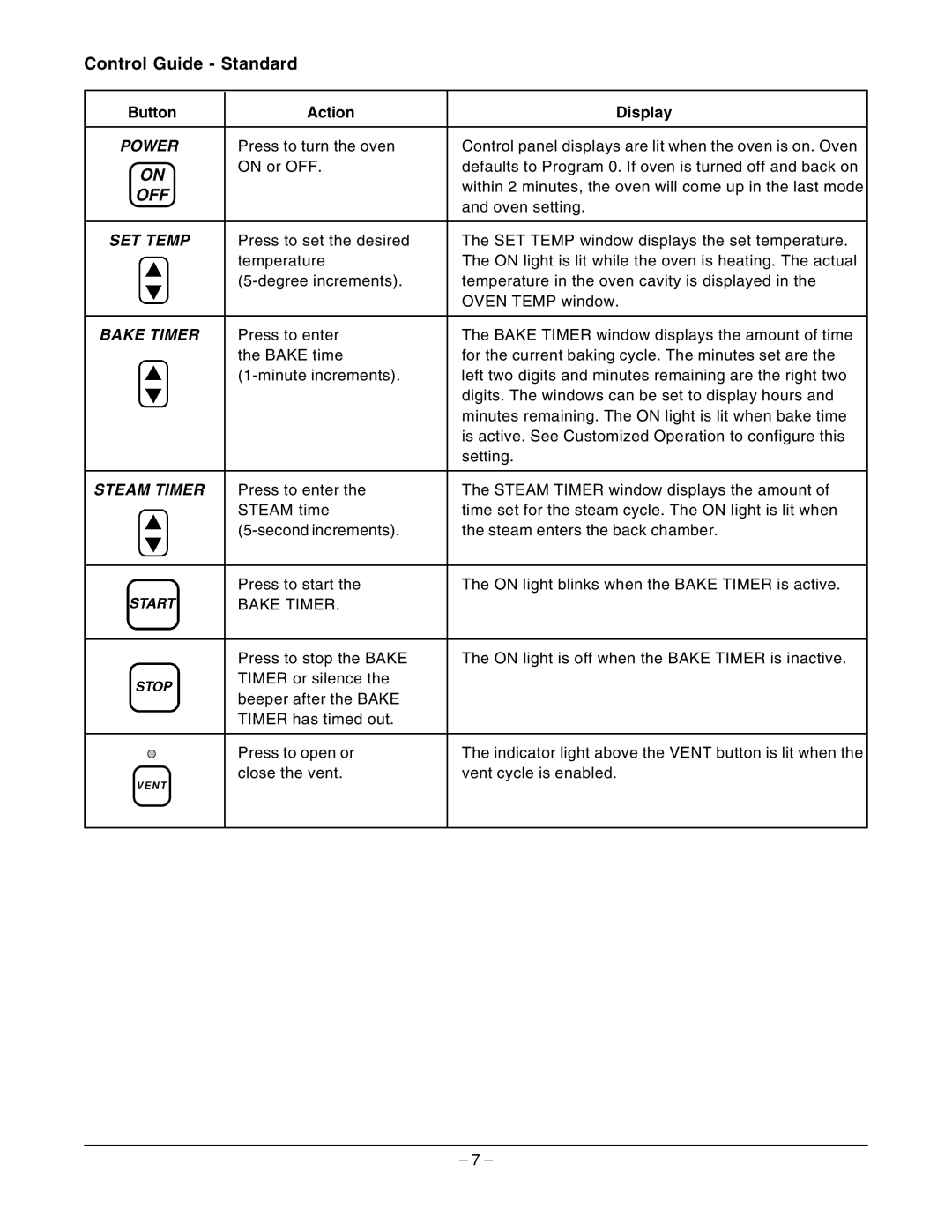 Hobart HBA2G, HBA2E manual Control Guide Standard, Power 