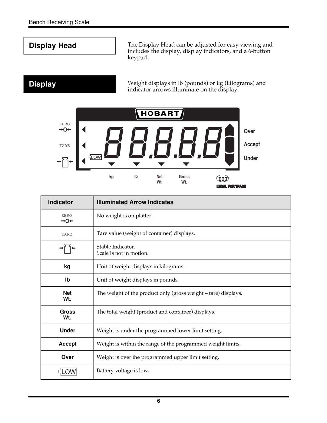 Hobart HBR300 instruction manual Display Head, Over, Indicator Illuminated Arrow Indicates 