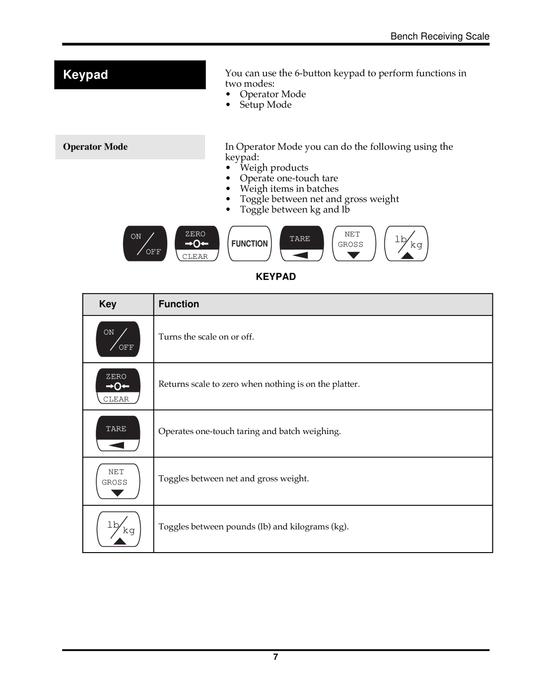 Hobart HBR300 instruction manual Keypad, Operator Mode 