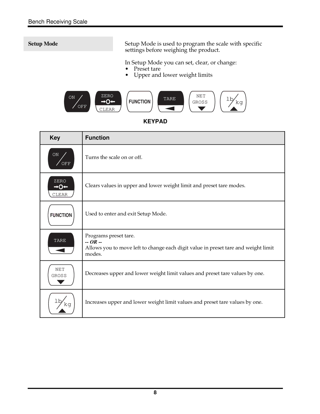 Hobart HBR300 instruction manual Setup Mode, Key Function 